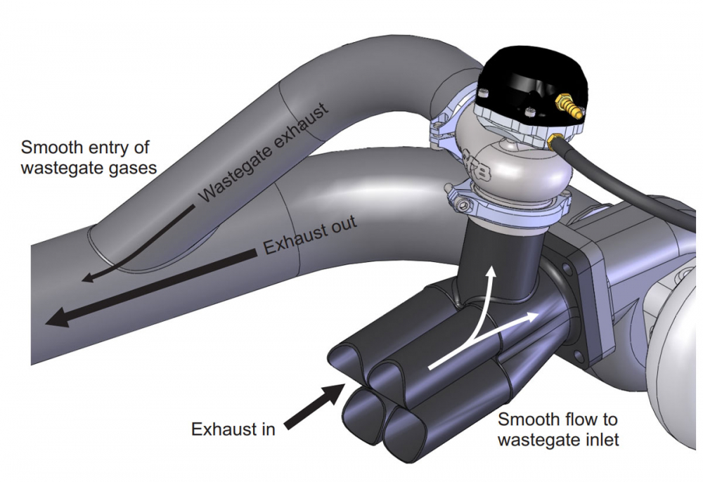 Gfb Ex38 38mm V Band Style External Wastegate Wastegate