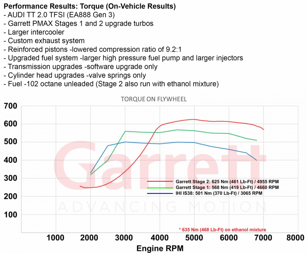 AUDI VW SEAT SKODA 2.0 TSI EA888 (MQB) Stage 1 Turbo 485hp, Garrett POWERMAX AUDI VW SEAT SKODA 2.0 TSI EA888 (MQB) Stage 1 Turbo 485hp, Garrett POWERMAX