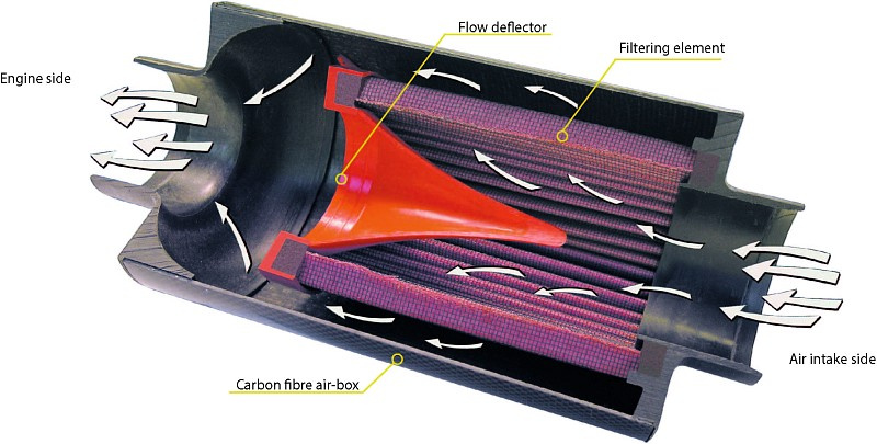 BMC CDA Carbon Dynamic Airbox, Kohlefaser, Anschluss 100mm, Länge 224mm