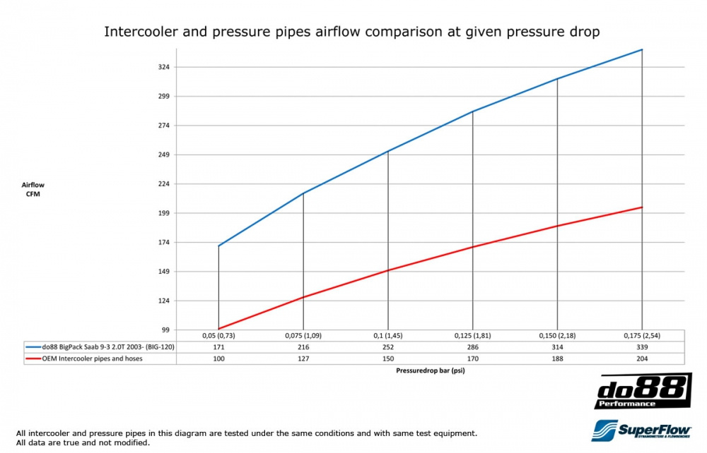 BigPack SAAB 9-3 2.0T 2003- BigPack SAAB 9-3 2.0T 2003-