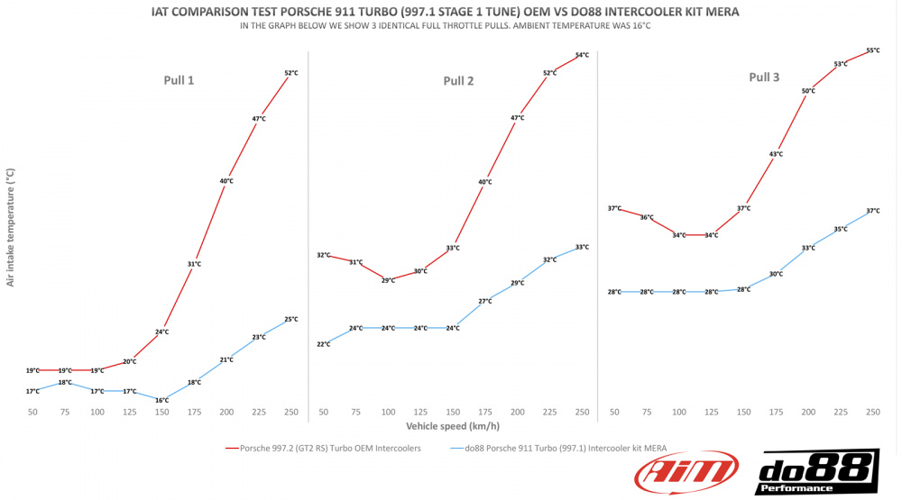 BigPack Porsche 911 Turbo (997.1) BigPack Porsche 911 Turbo (997.1)