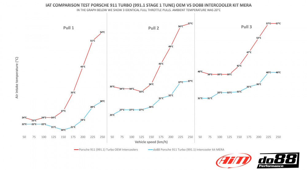 BigPack Porsche 911 Turbo (991.2) 2015-