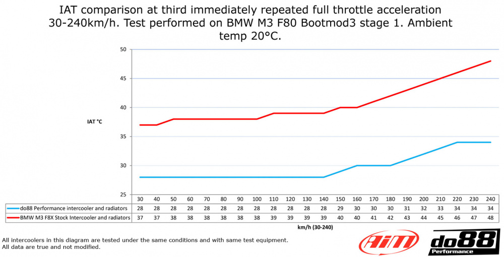 BigPack BMW F8X M2C M3 M4