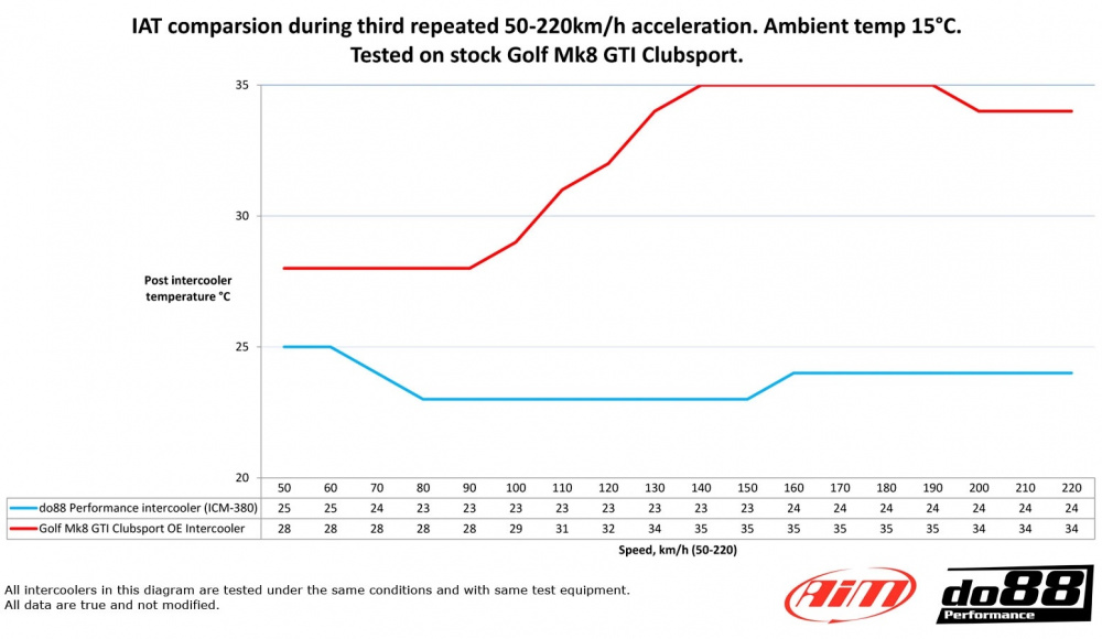 BigPack VAG 2.0 TSI EA888 Gen4