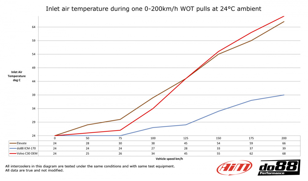 BigPack Volvo C30 S40 V50 C70 Turbo 04-13