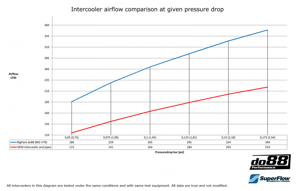 BigPack Volvo S70 V70 C70 1999-00 BigPack Volvo S70 V70 C70 1999-00