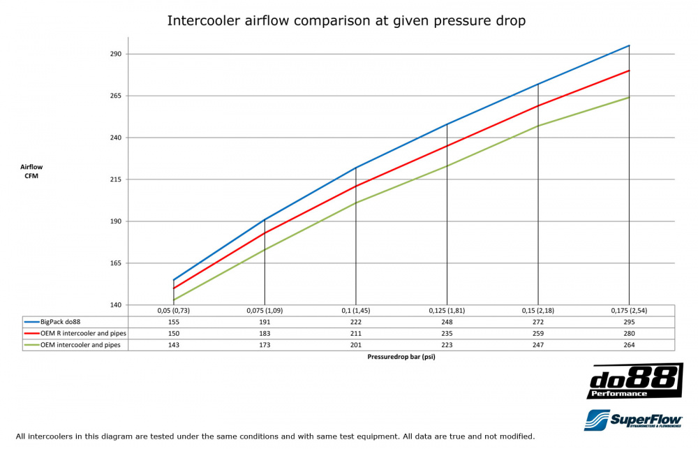 BigPack Volvo S60 V70 2000-07 BigPack Volvo S60 V70 2000-07