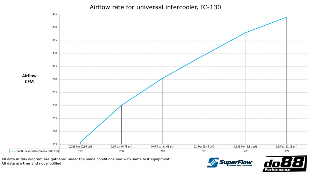 Ladeluftkühler 450x300x76 - 3'