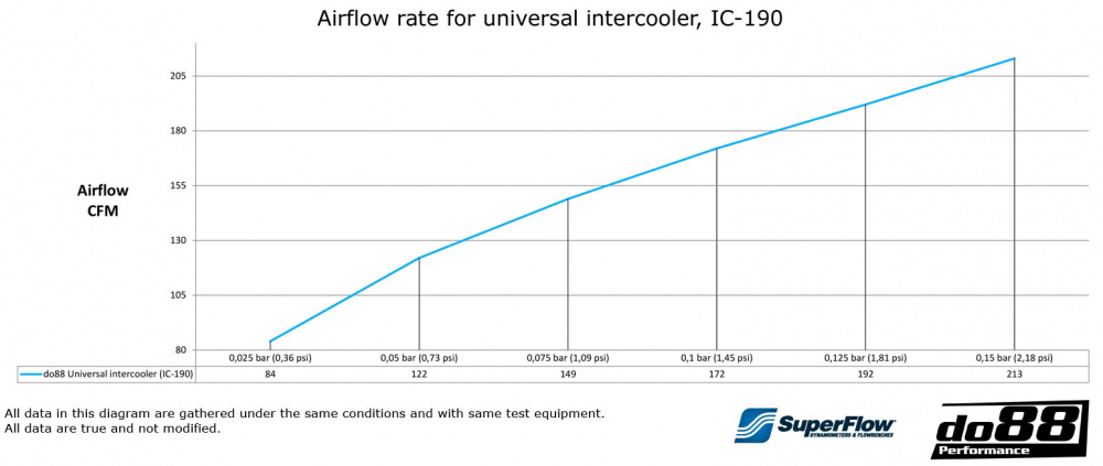 Ladeluftkühler 520x235x65 - 2,5\' Ladeluftkühler 520x235x65 - 2,5\'