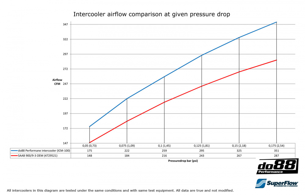 SAAB 900/9-3 Turbo 94-02 Ladeluftkühler SAAB 900/9-3 Turbo 94-02 Ladeluftkühler