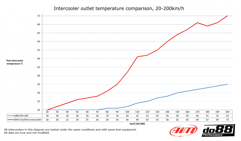SAAB 900/9-3 Turbo 94-02 Ladeluftkühler SAAB 900/9-3 Turbo 94-02 Ladeluftkühler