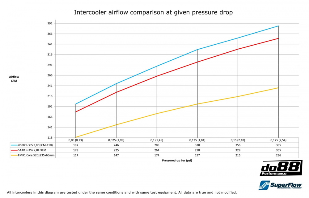 SAAB 9-3 1.9 TTiD Ladeluftkühler SAAB 9-3 1.9 TTiD Ladeluftkühler