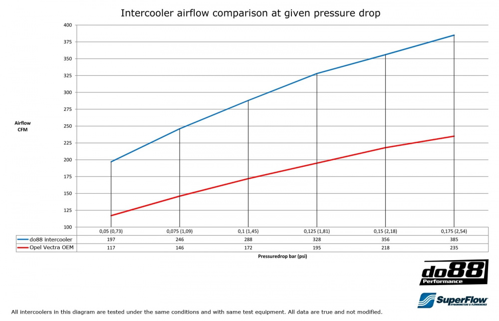 Opel Vectra C 2.0T 02-08 Ladeluftkühler