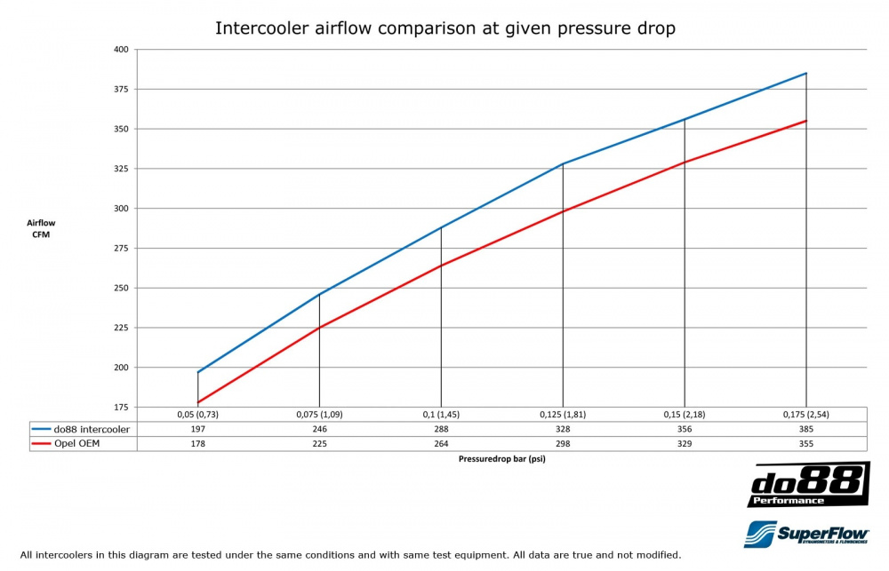 Opel Vectra C OPC V6 2005-08 Ladeluftkühler Opel Vectra C OPC V6 2005-08 Ladeluftkühler