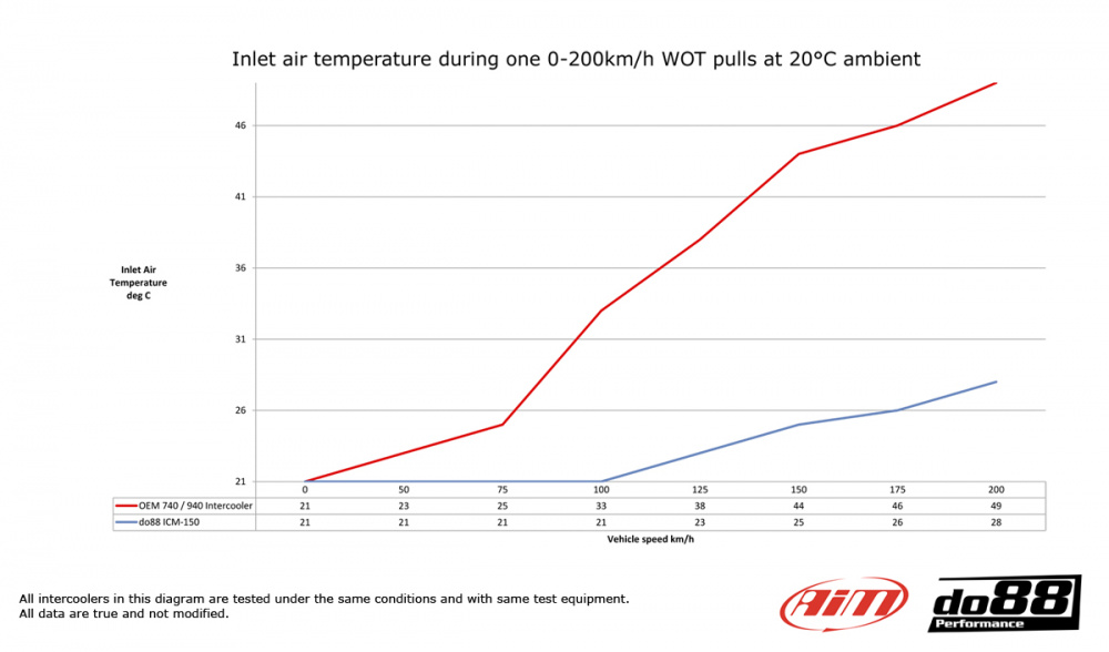 Volvo 700 900 Turbo 92-98 Ladeluftkühler Volvo 700 900 Turbo 92-98 Ladeluftkühler