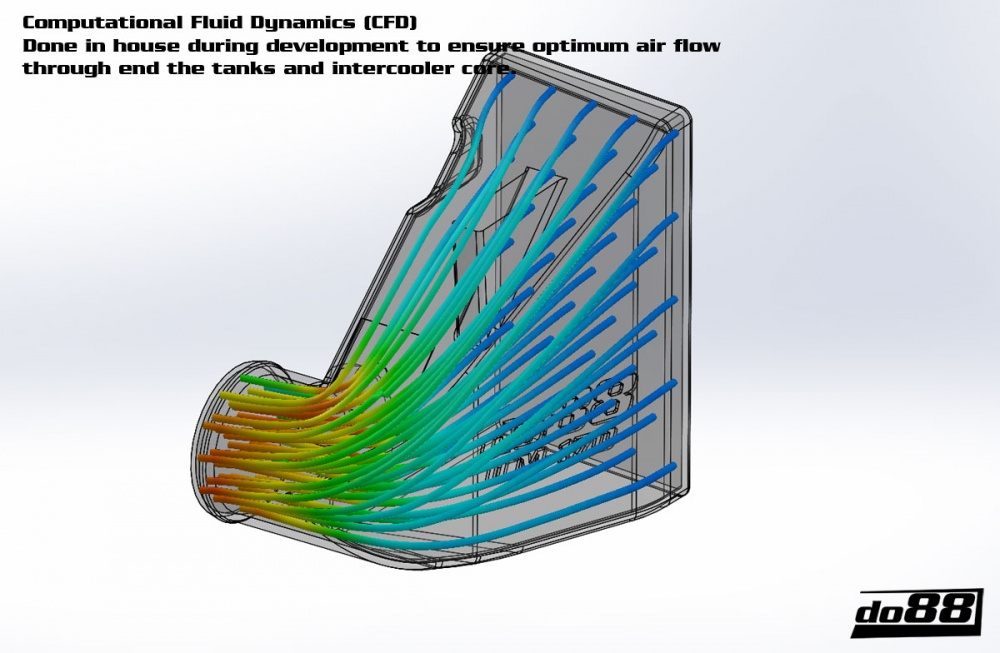 Volvo C30/S40/V50/C70 Turbo 04-13 Ladeluftkühler Volvo C30/S40/V50/C70 Turbo 04-13 Ladeluftkühler