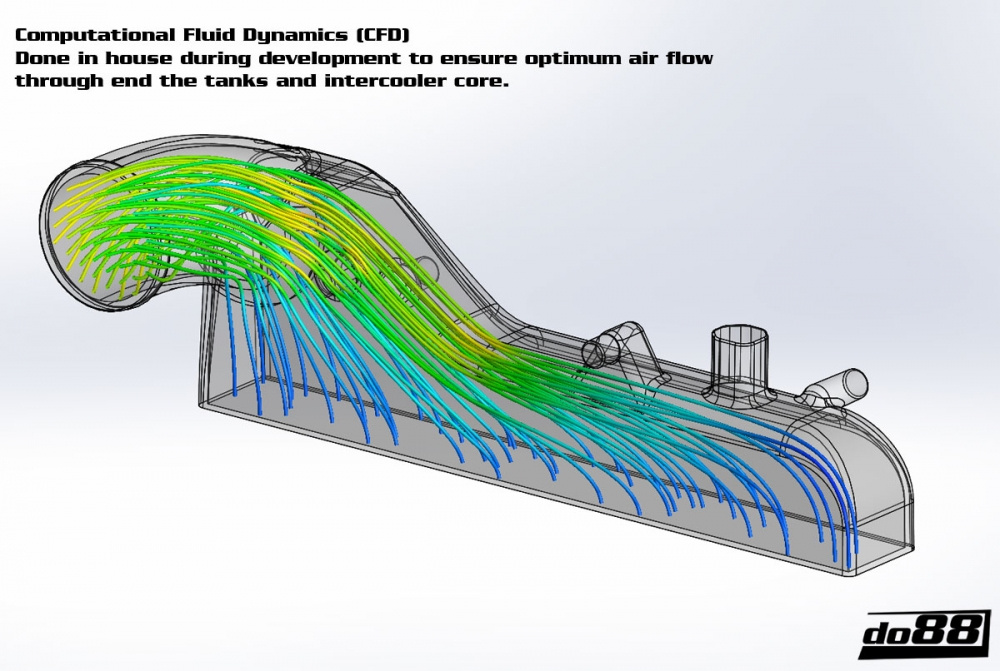 Audi Seat Skoda VW 2.0T FSI Ladeluftkühler