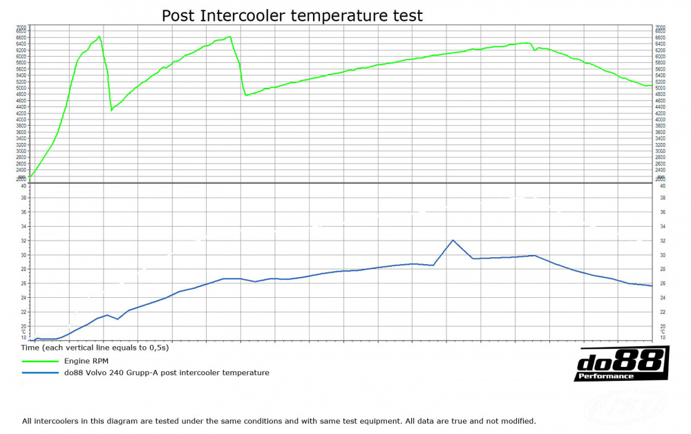 Volvo 240 Gruppe A Replika Ladeluftkühler Volvo 240 Gruppe A Replika Ladeluftkühler