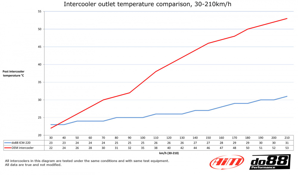 Volvo V70 XC70 S80 2008-16 Performance Ladeluftkühler Volvo V70 XC70 S80 2008-16 Performance Ladeluftkühler