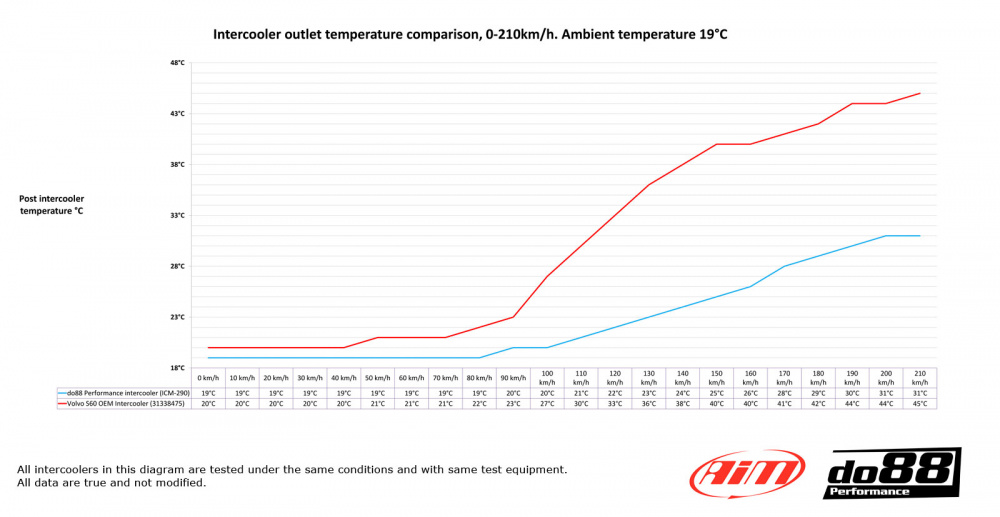 Volvo S60 V60 XC60 2009-2017 Performance Ladeluftkühler Volvo S60 V60 XC60 2009-2017 Performance Ladeluftkühler