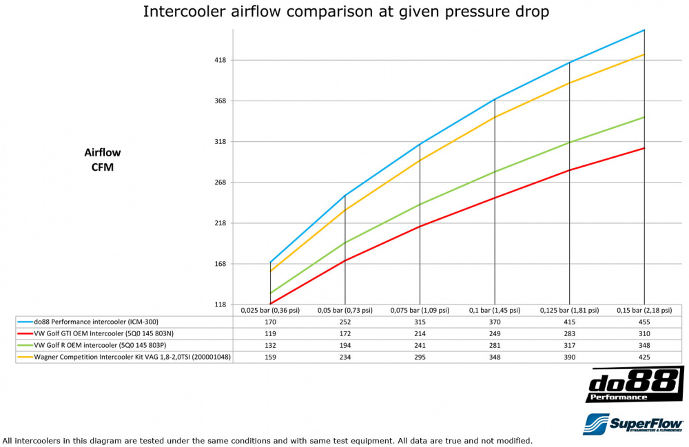 AUDI SEAT SKODA VW 1.8 / 2.0 TSI (MQB) Ladeluftkühler