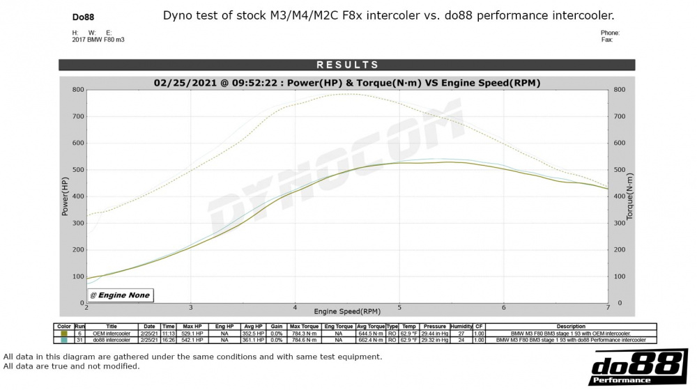 BMW F8X M2C M3 M4 Performance Ladeluftkühler BMW F8X M2C M3 M4 Performance Ladeluftkühler