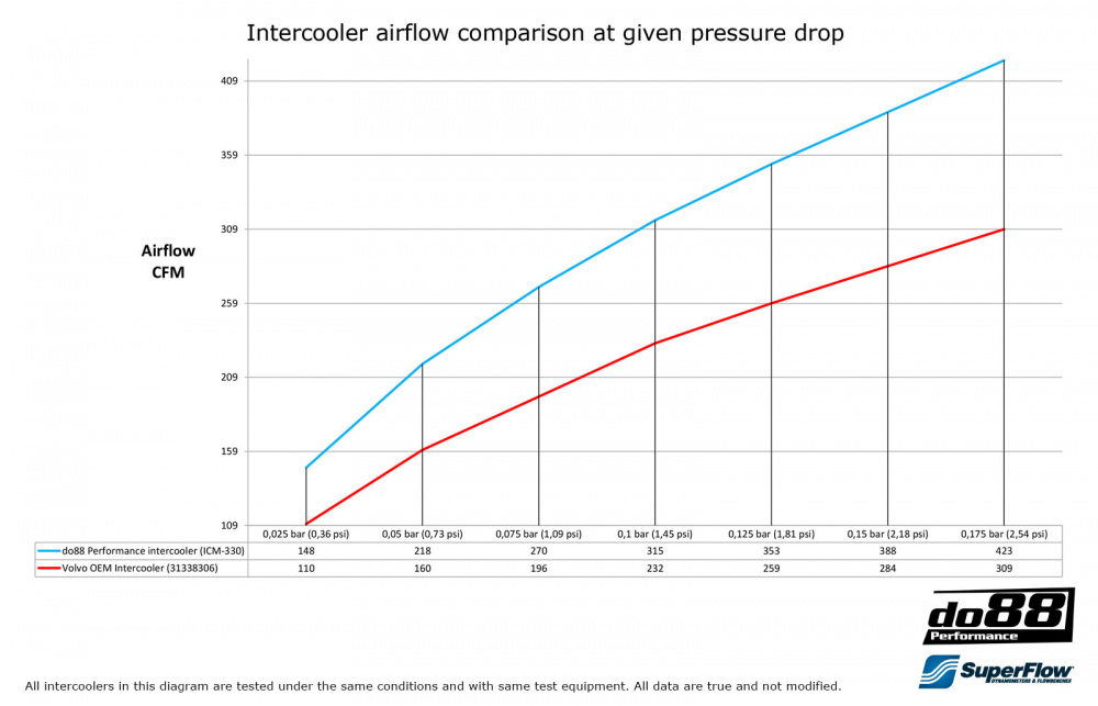 Volvo S60 V60 V90 S90 XC90 SPA Ladeluftkühler