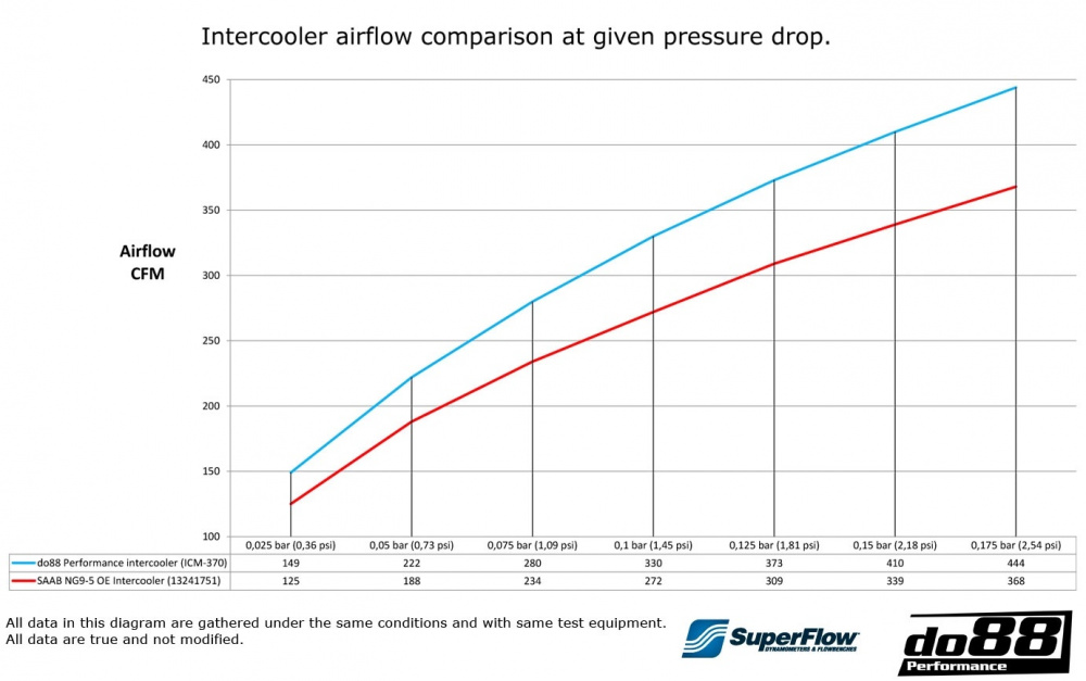 Opel Insignia A / Buick Regal Ladeluftkühler Opel Insignia A / Buick Regal Ladeluftkühler