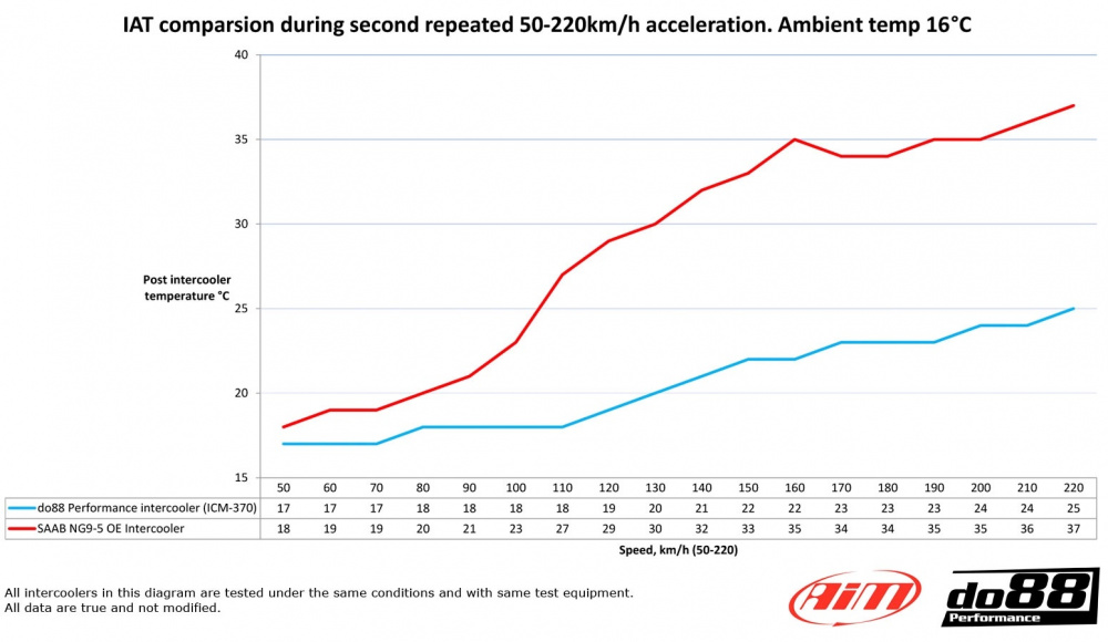 SAAB 9-5 2010-2011 Ladeluftkühler SAAB 9-5 2010-2011 Ladeluftkühler