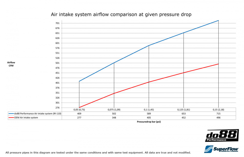 SAAB 9-3 2.0T 2005- Ansaugsystem