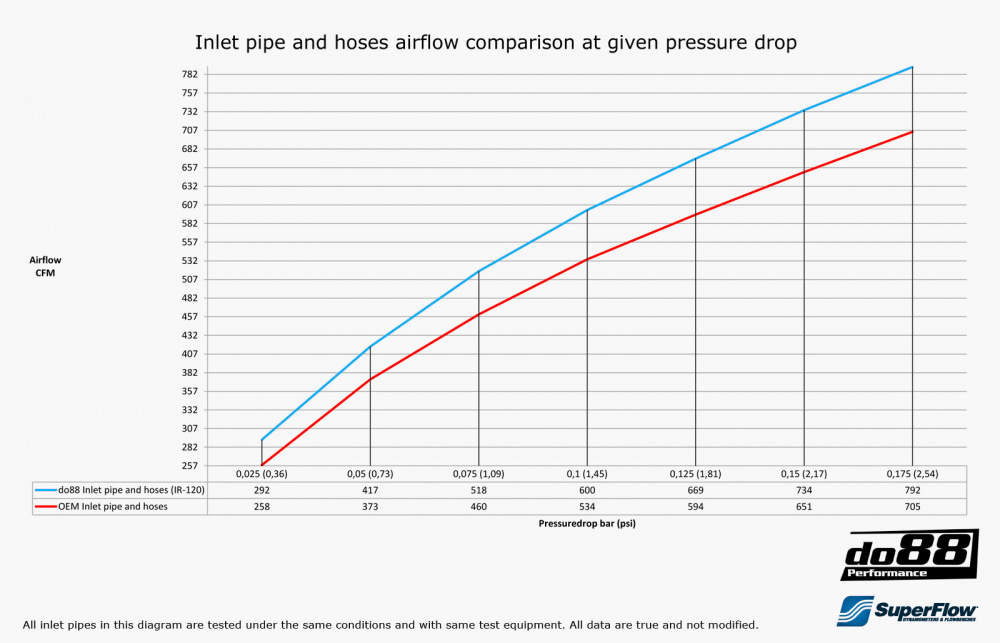 Volvo S60 V60 XC60 V70 XC70 S80 3.0L T6 Einlassrohr, Kohlefaser Deckung