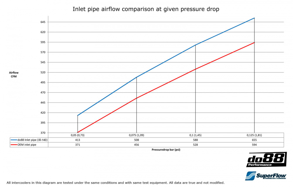 Volvo V40 S60 V60 V70 S80 07-16 Einlassrohr Volvo V40 S60 V60 V70 S80 07-16 Einlassrohr