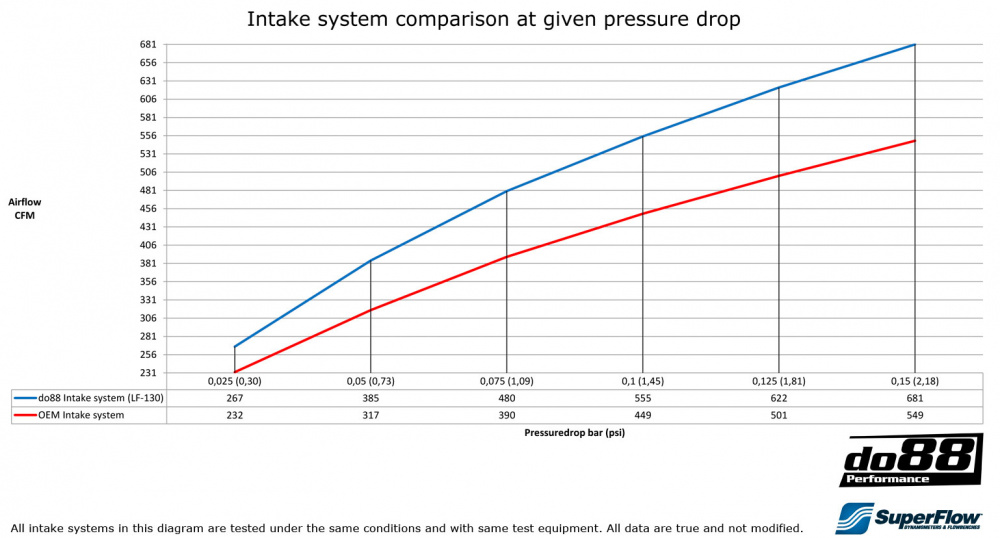 Volvo C30/C70/S40/V50 T5 Turbo 2004-13 Ansaugsystem