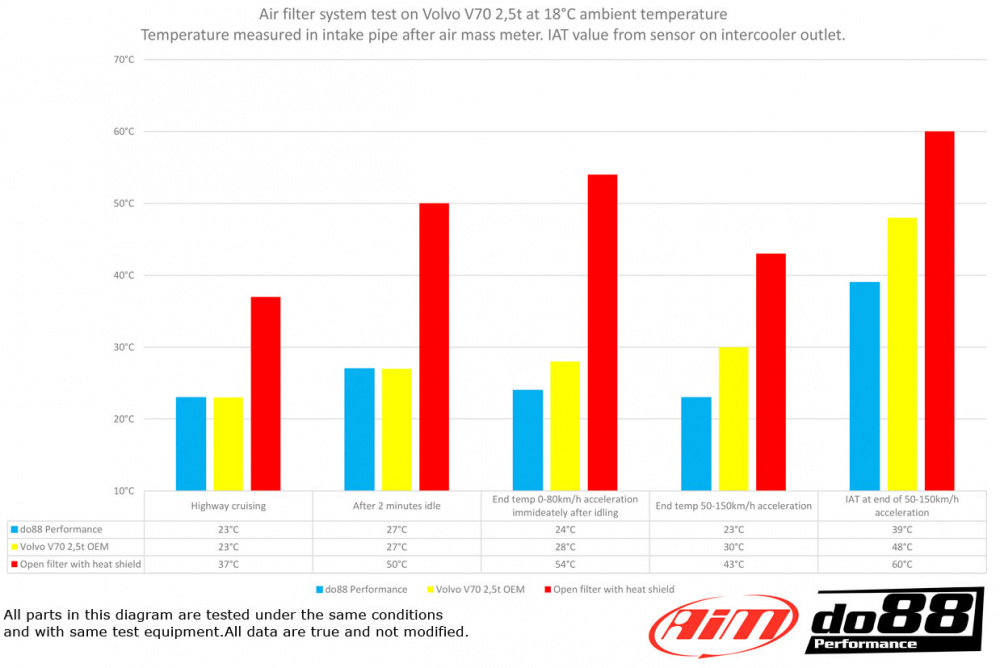 Volvo S60/V60/V70/S80 T5 2.5T 2.5FT 2008-15 Ansaugsystem