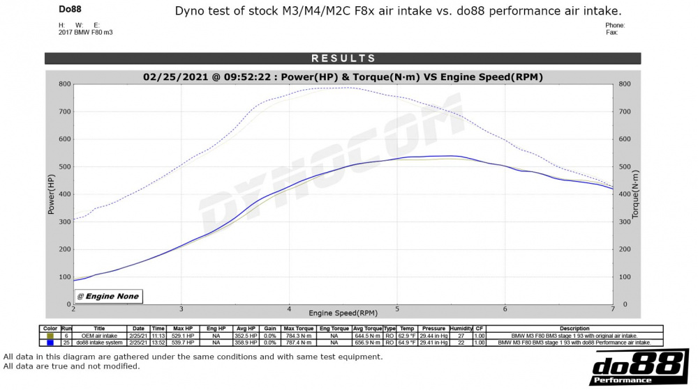 BMW F8X M2C M3 M4 Ansaugsystem BMW F8X M2C M3 M4 Ansaugsystem