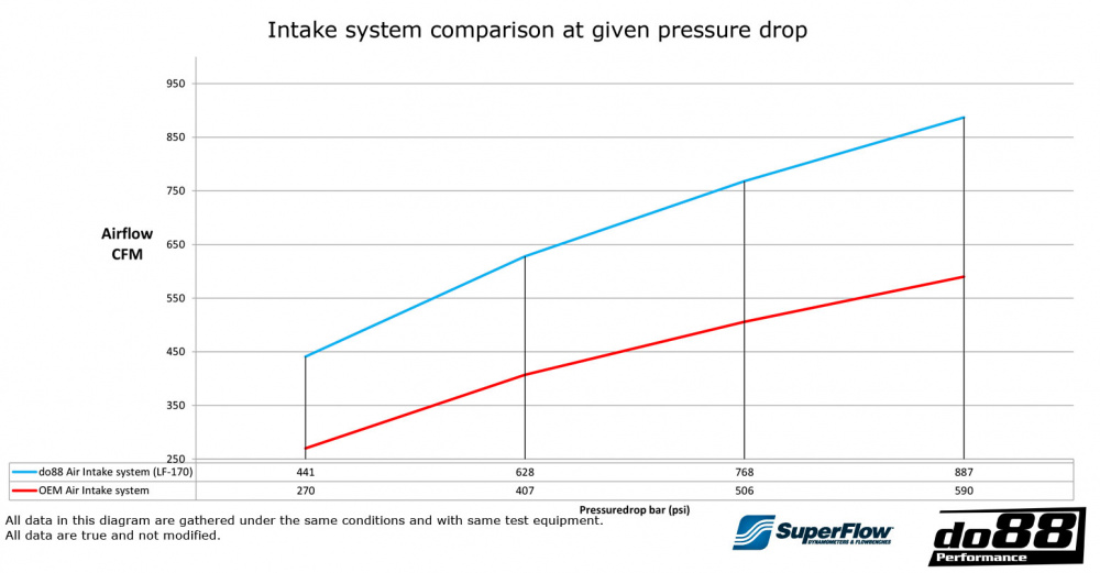 SAAB 9-5 2.0t 2010-2011 Ansaugsystem
