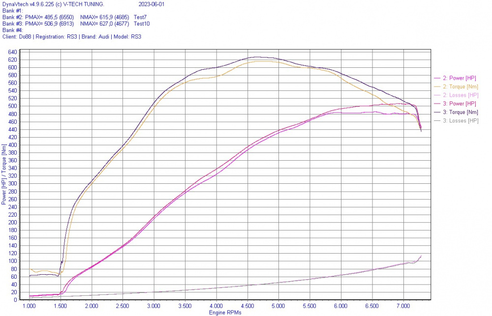 Audi RS3 8V 8Y / TT RS (8S) BeastFlow Geschlossenes Lufteinlasssystem Audi RS3 8V 8Y / TT RS (8S) BeastFlow Geschlossenes Lufteinlasssystem