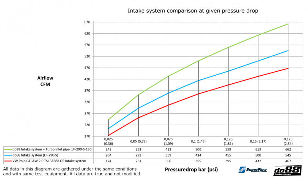 do88 Ansaugsystem VW Polo GTI AW, Audi A1 40TFSI GB EA888 do88 Ansaugsystem VW Polo GTI AW, Audi A1 40TFSI GB EA888