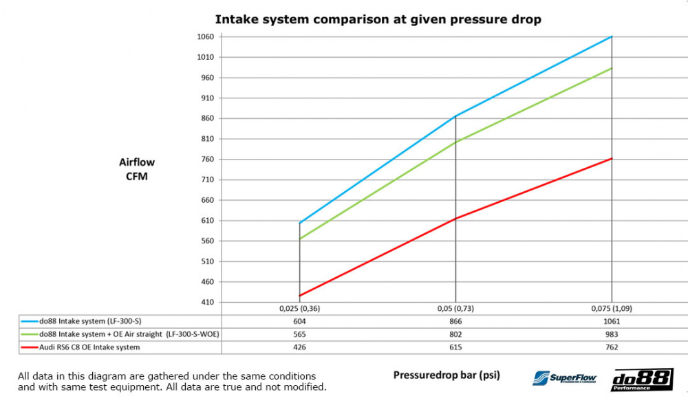do88 Ansaugsystem Carbonfaser Audi RS6 RS7 C8 do88 Ansaugsystem Carbonfaser Audi RS6 RS7 C8
