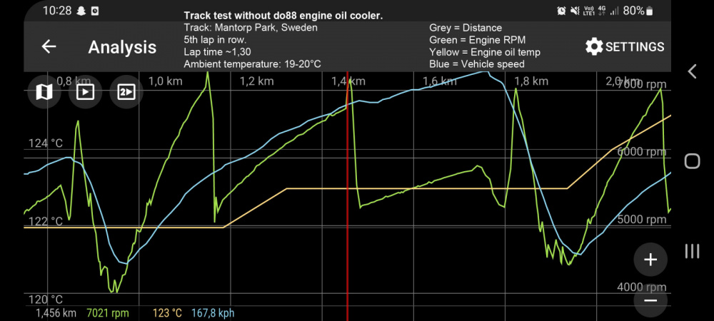 Toyota Yaris GR Motorölkühler zum do88 Ladeluftkühler Toyota Yaris GR Motorölkühler zum do88 Ladeluftkühler
