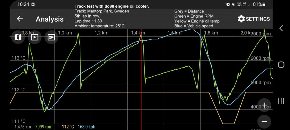 Toyota Yaris GR Motorölkühler zum do88 Ladeluftkühler Toyota Yaris GR Motorölkühler zum do88 Ladeluftkühler