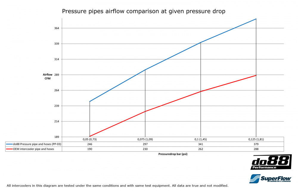 SAAB 9-3 99-02 T7 Druckrohr SAAB 9-3 99-02 T7 Druckrohr