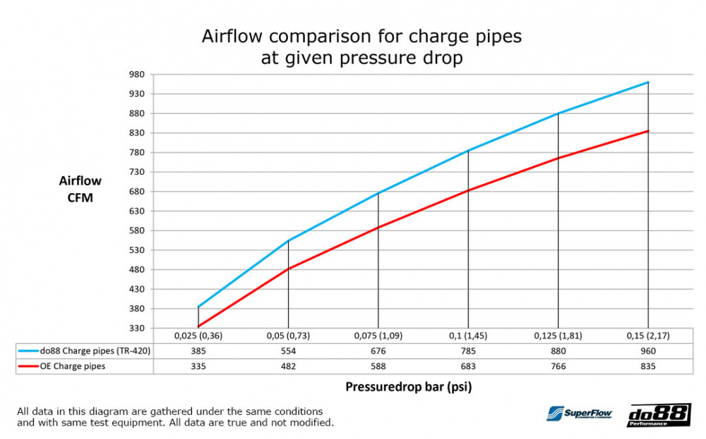 do88 Druckrohr, BMW M2 M3 M4 G80 G82 G87 (S58) do88 Druckrohr, BMW M2 M3 M4 G80 G82 G87 (S58)