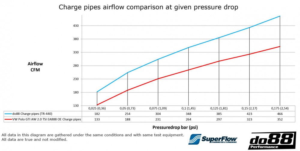 do88 Druckrohr VW Polo GTI AW EA888, Audi A1 40TFSI GB EA888 do88 Druckrohr VW Polo GTI AW EA888, Audi A1 40TFSI GB EA888