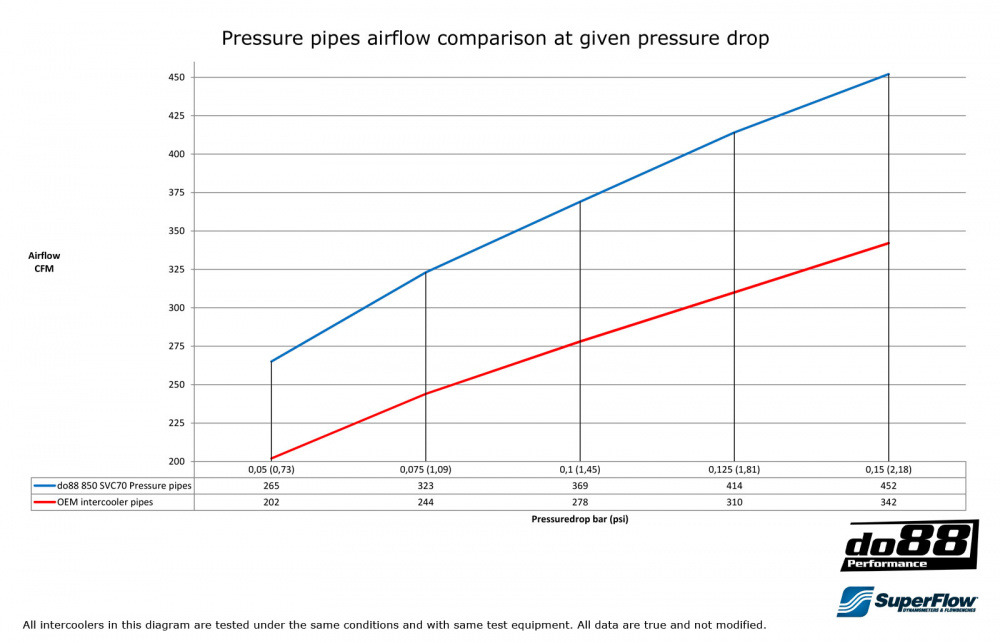 Volvo 850/SVC70 Turbo Druckrohr Volvo 850/SVC70 Turbo Druckrohr