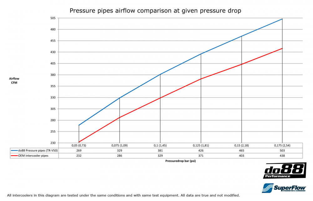 Volvo C30/C70/S40/V50 Turbo 04-13 Druckrohr