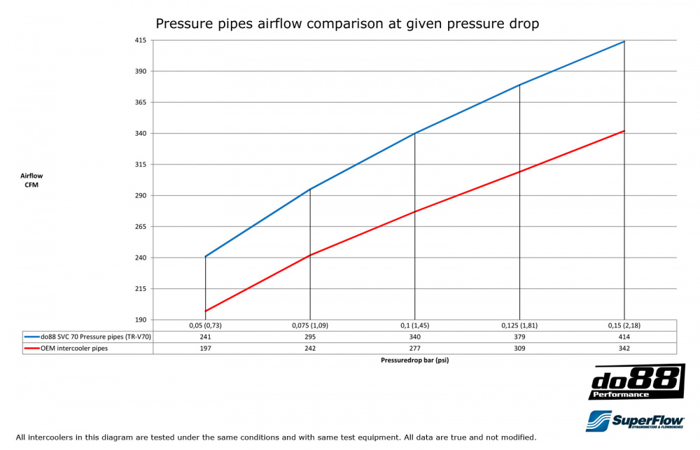 Volvo SVC70 Turbo Druckrohr Volvo SVC70 Turbo Druckrohr