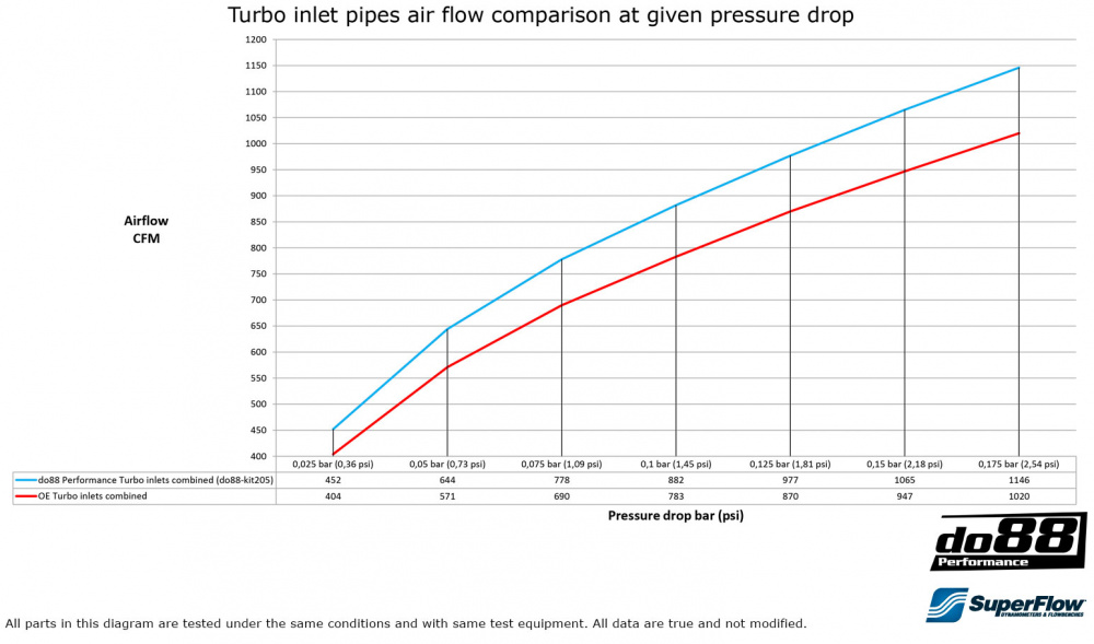 BMW F8X M2C M3 M4 Turbo Einlassrohr BMW F8X M2C M3 M4 Turbo Einlassrohr