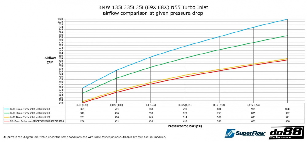 BMW 135i 335i 35i N55 2010-2013 (E9X E8X) Einlassschläuch